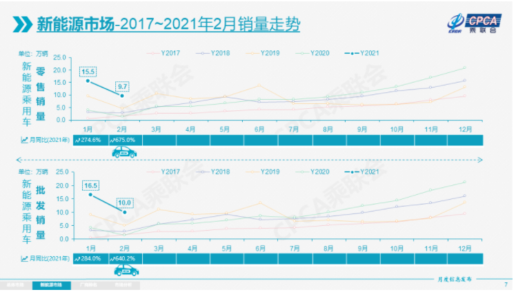 電動(dòng)汽車,新能源乘用車,新能源汽車