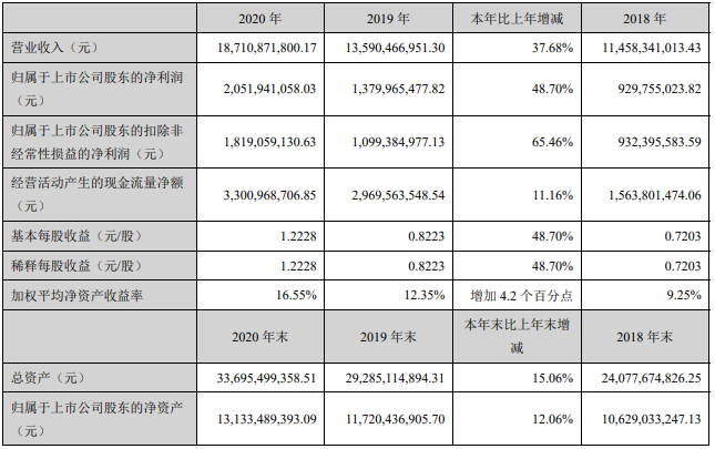中材科技主要會計數(shù)據(jù)和財務指標
