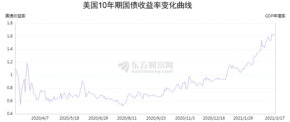 全球通脹襲來 汽車企業(yè)發(fā)展路在何方