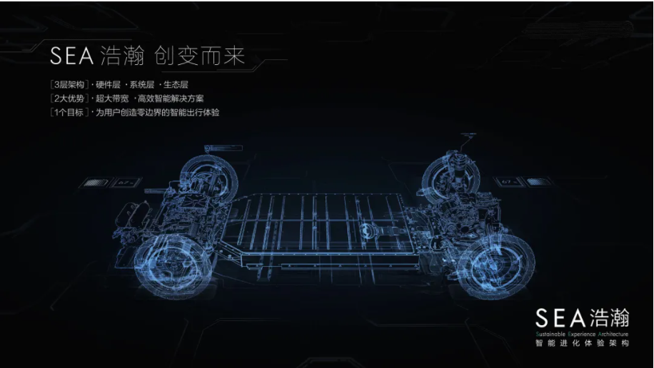 圖片來源：吉利汽車