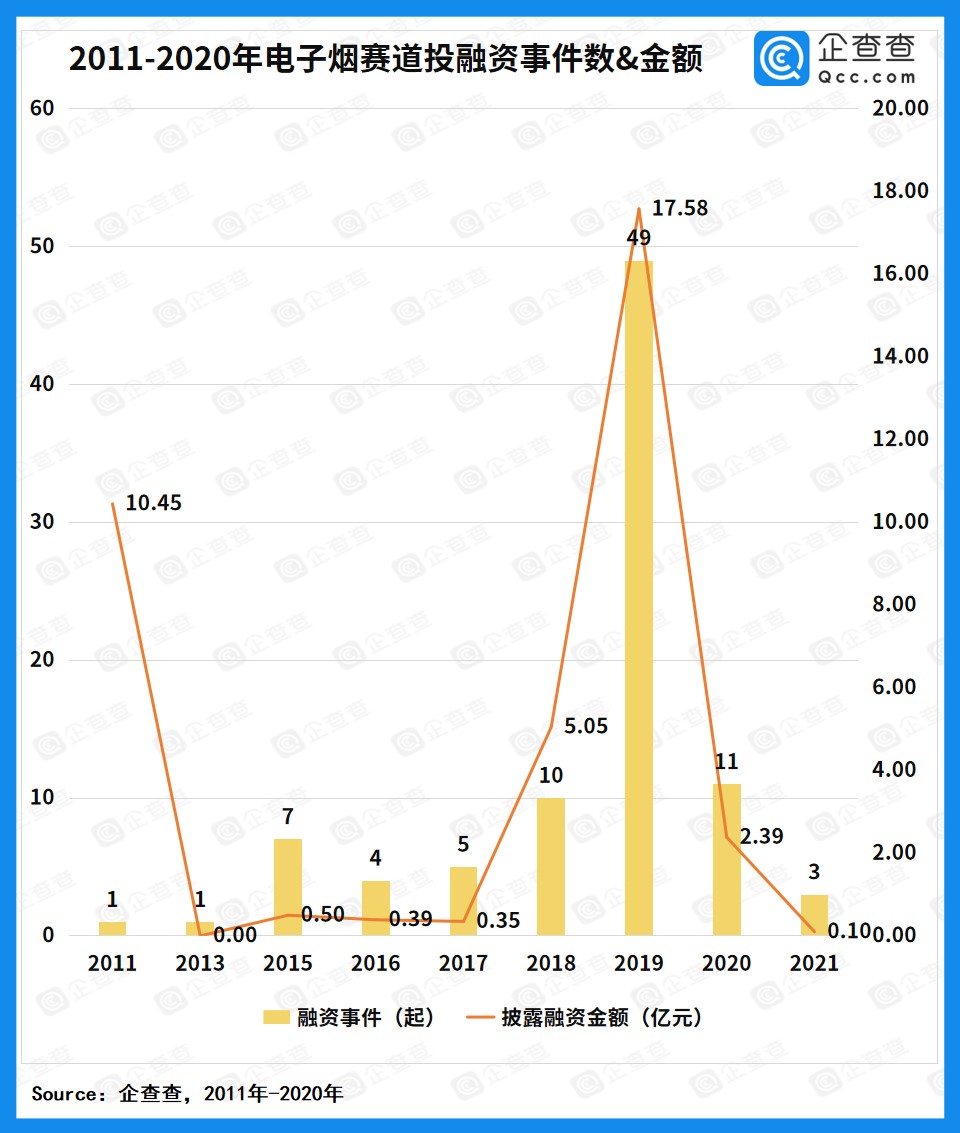 電子煙,監管 電子煙,監管