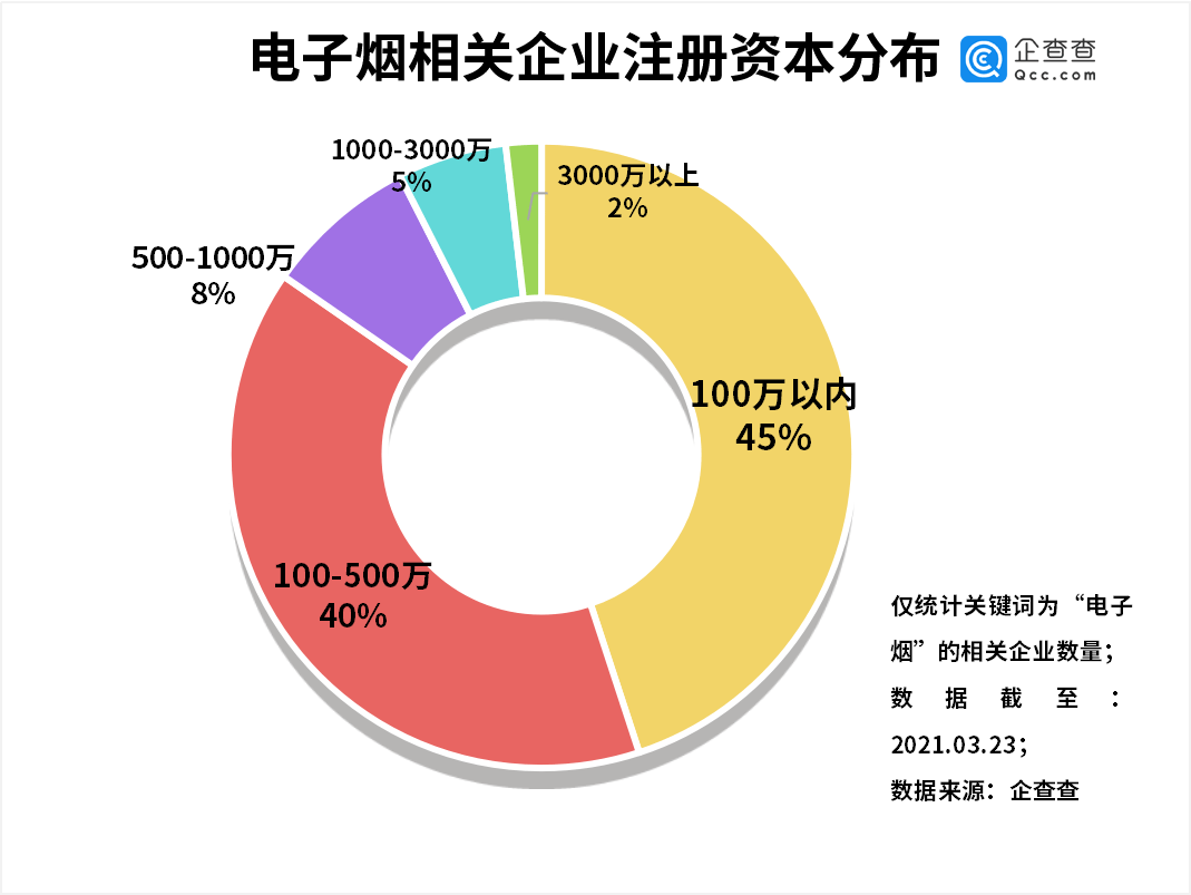 電子煙,監管 電子煙,監管