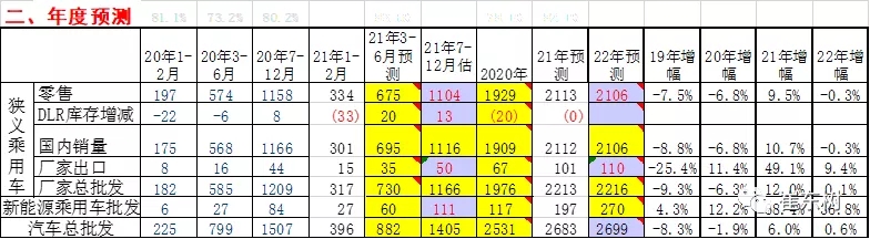 今年中國新能源乘用車銷量或達200萬臺 新勢力車企增長貢獻走強 今年中國新能源乘用車銷量或達200萬臺 新勢力車企增長貢獻走強
