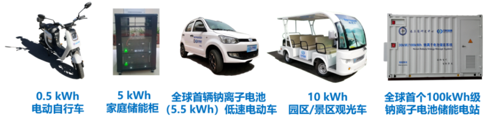 中科海鈉完成億元級A輪融資 用于搭建鈉離子電池正負極材料生產線