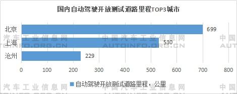 國內(nèi)智能網(wǎng)聯(lián)汽車政策標(biāo)準(zhǔn)法規(guī)進(jìn)展分析