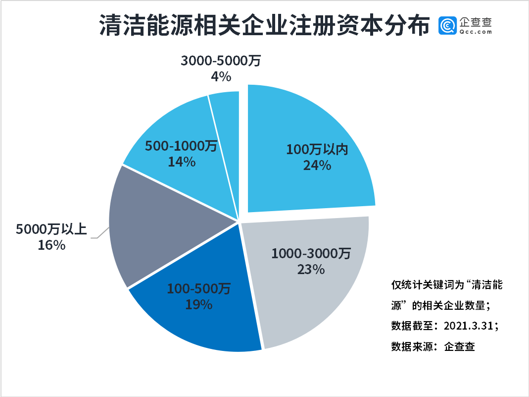 清潔能源,碳中和,新能源