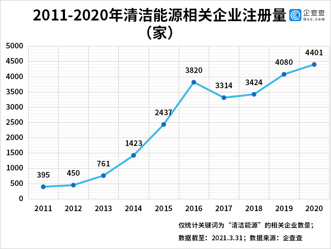 清潔能源,碳中和,新能源