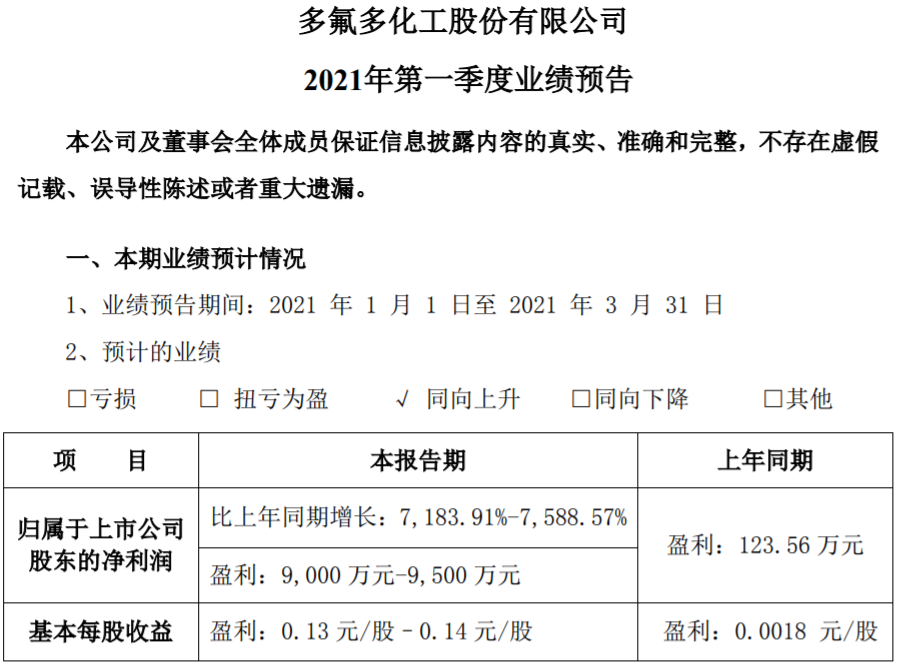 多氟多化工股份有限公司 2021年第一季度業績預告