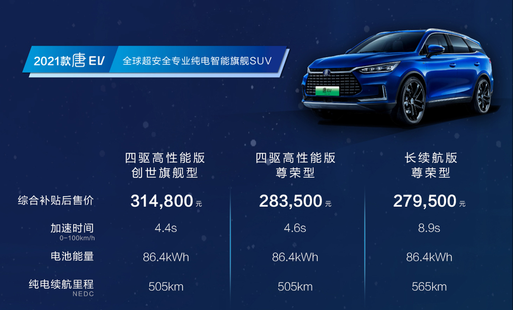 四款新能源車型上市發布 比亞迪純電全系集結搭載刀片電池