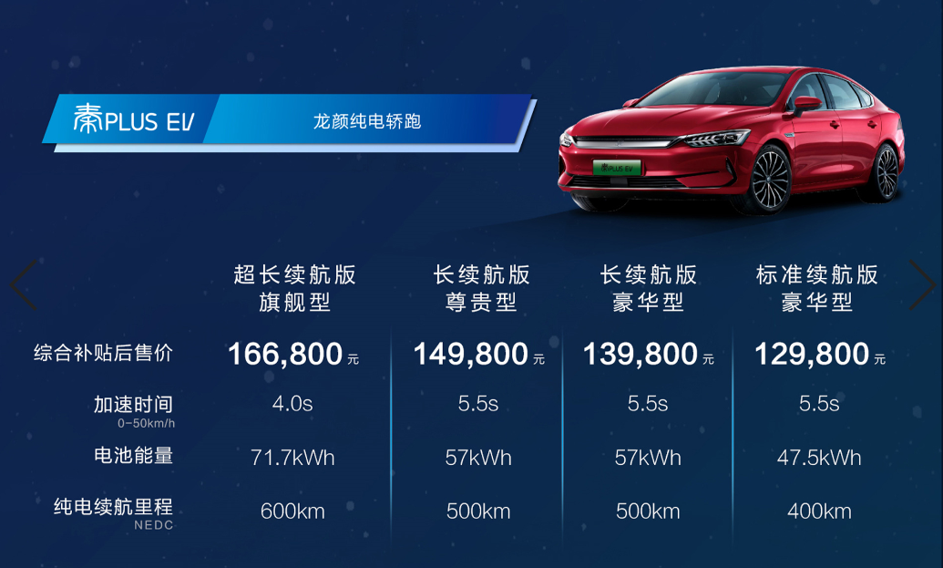 四款新能源車型上市發布 比亞迪純電全系集結搭載刀片電池