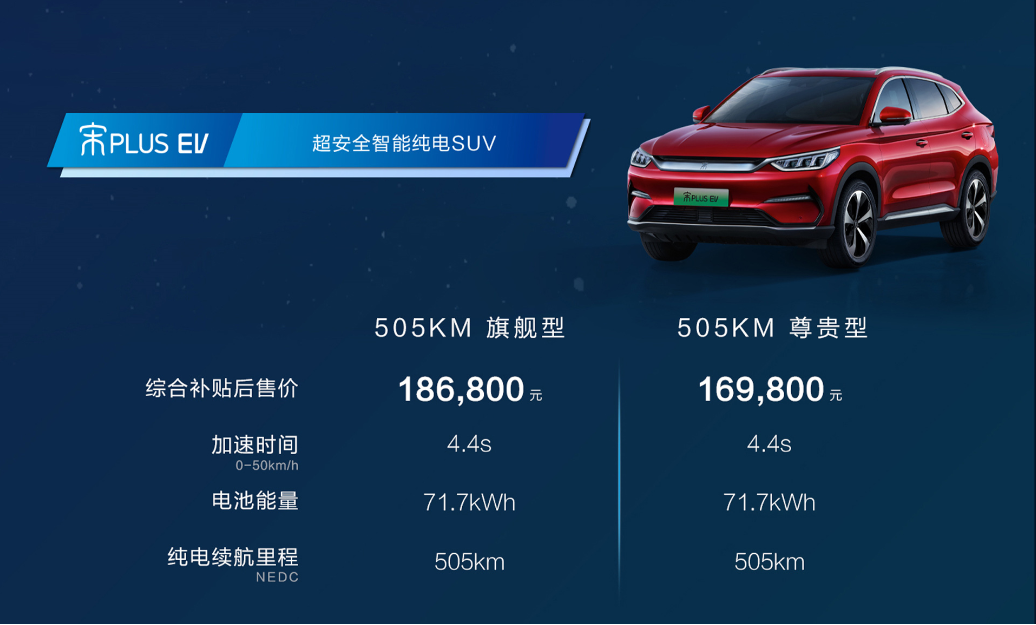 四款新能源車型上市發布 比亞迪純電全系集結搭載刀片電池