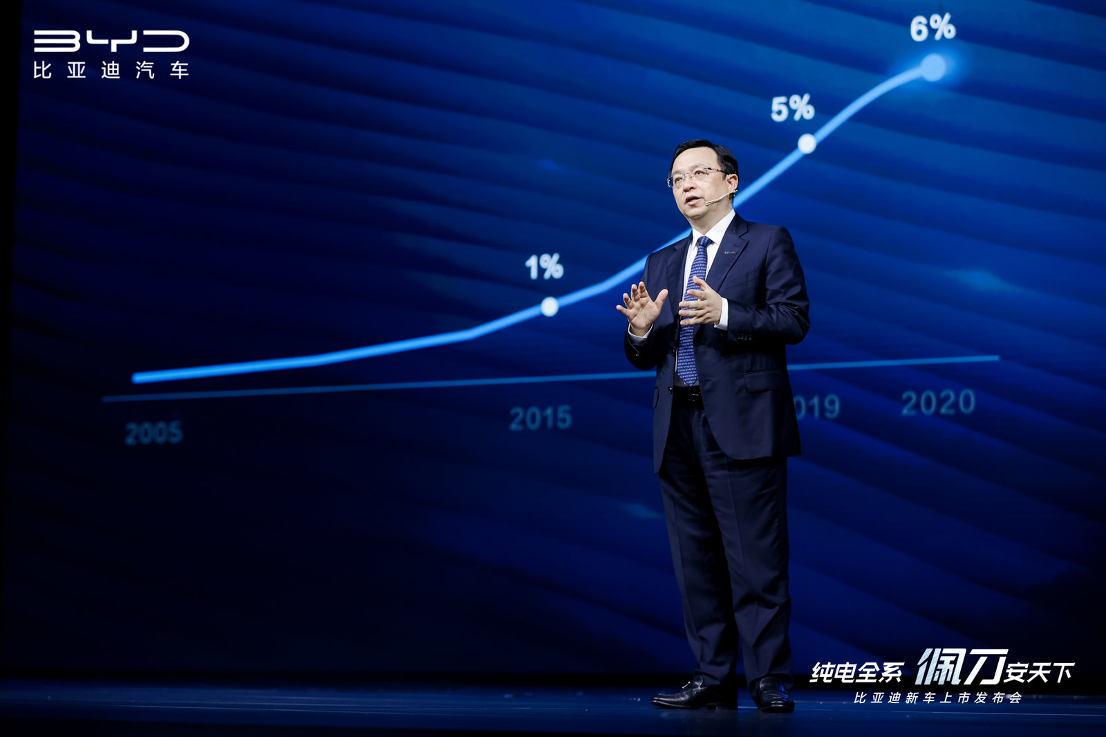 比亞迪,刀片電池,電動汽車,磷酸鐵鋰電池 比亞迪,刀片電池,電動汽車,磷酸鐵鋰電池