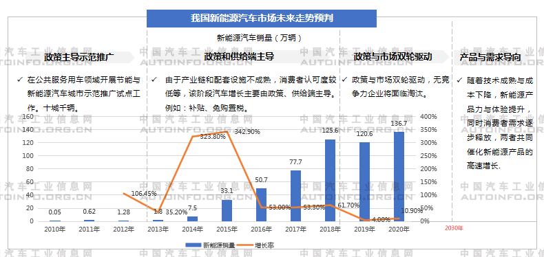 2020年雙積分結果出爐 油耗積分缺口較大