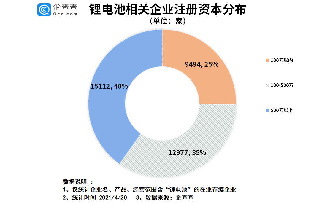 鋰電池,電池,核能 鋰電池,電池,核能