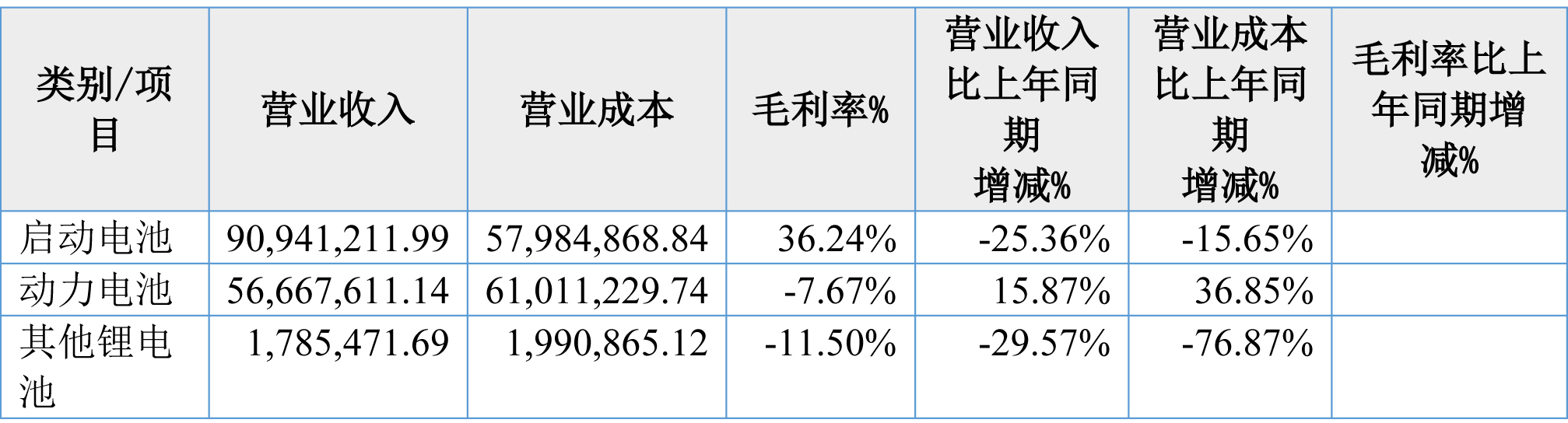 動力電池,鋰離子電池,啟動電池,天豐電源 動力電池,鋰離子電池,啟動電池,天豐電源