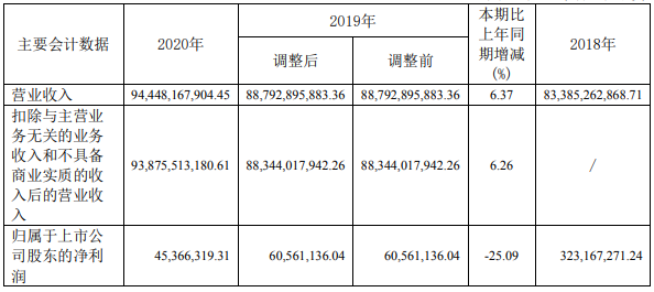 四川長虹 四川長虹
