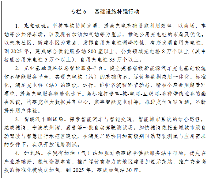 浙江省新能源汽車產業(yè)發(fā)展“十四五”規(guī)劃