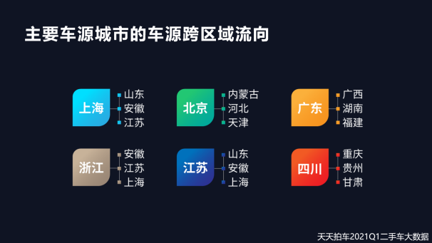 新能源二手車回暖 自主品牌是成交量主力軍 新能源二手車回暖 自主品牌是成交量主力軍