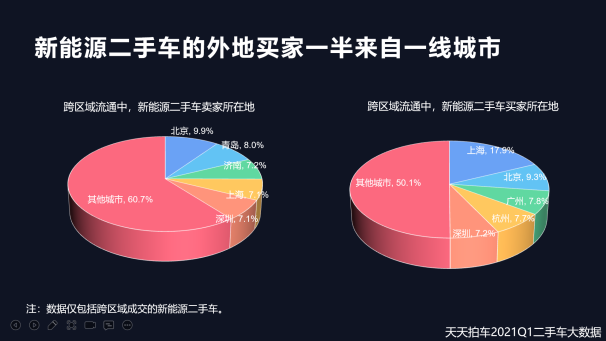 新能源二手車回暖 自主品牌是成交量主力軍 新能源二手車回暖 自主品牌是成交量主力軍
