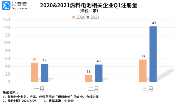 燃料電池,加氫站,氫能 燃料電池,加氫站,氫能