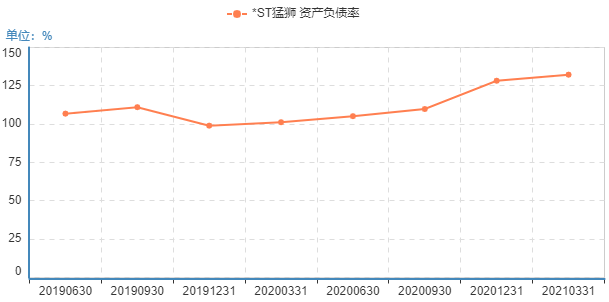 鋰電池,*ST猛獅,動力電池