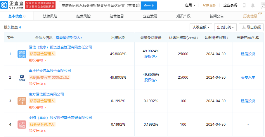 長安汽車,新能源,智能網聯