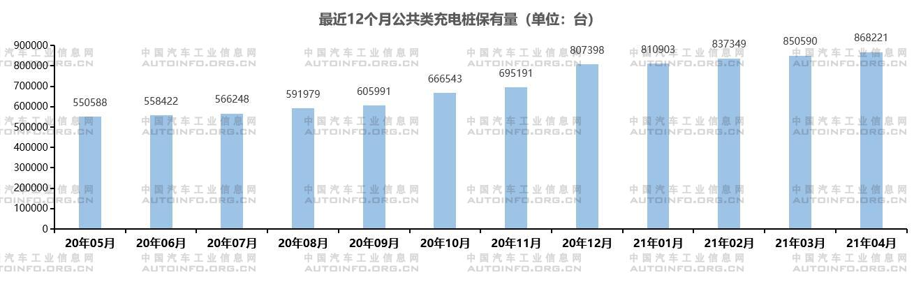 納入“新基建”一年 充電基礎設施發展如何 納入“新基建”一年 充電基礎設施發展如何
