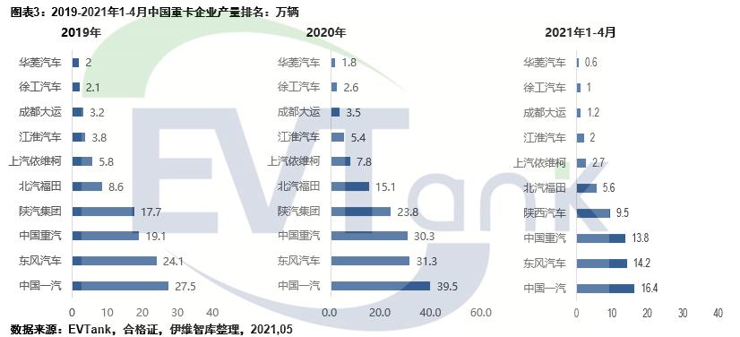 電池,東風汽車,電動重卡,中聯重科 電池,東風汽車,電動重卡,中聯重科