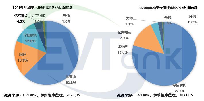 電池,東風汽車,電動重卡,中聯重科 電池,東風汽車,電動重卡,中聯重科