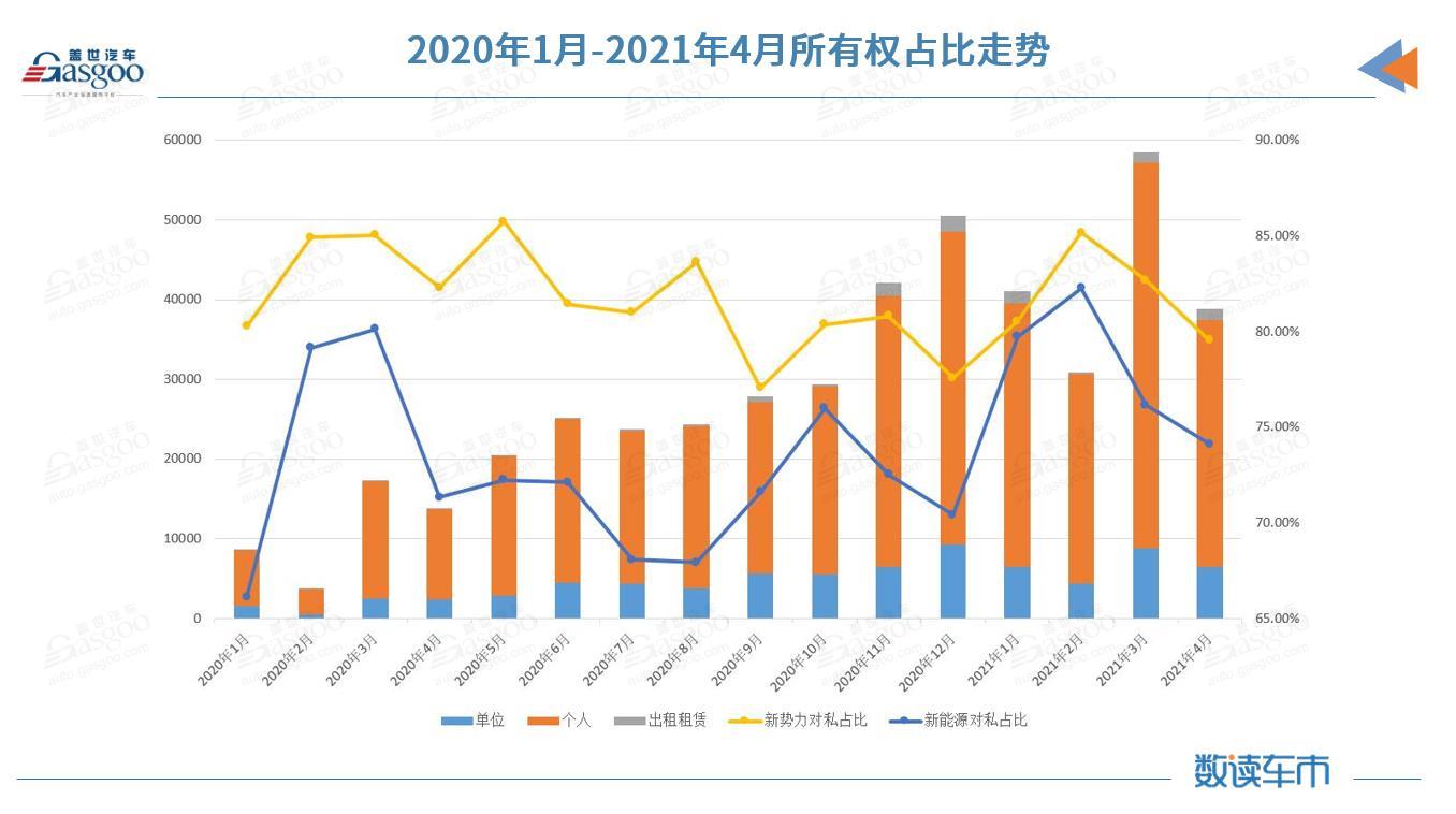 國內新能源市場近半車型4月上險不足百輛 特斯拉上險量腰斬 國內新能源市場近半車型4月上險不足百輛 特斯拉上險量腰斬