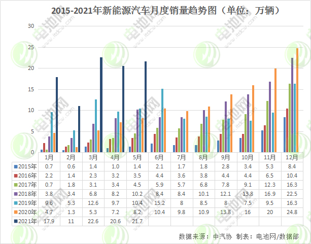 新能源汽車,動力電池,電動汽車