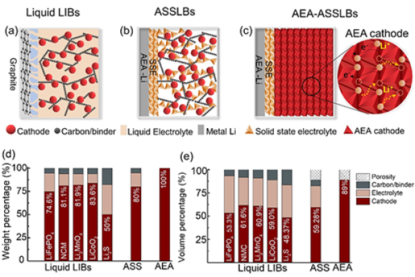 固態電池,鋰電池,正極材料