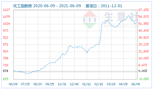 供需平衡 磷酸鐵鋰市場運行平穩