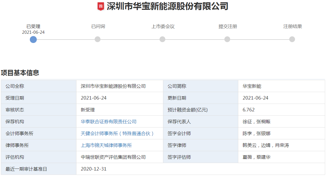 IPO,儲能,華寶新能 IPO,儲能,華寶新能