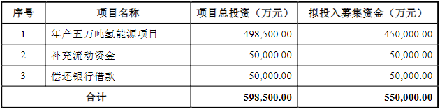 氫能,鴻達(dá)興業(yè),液氫