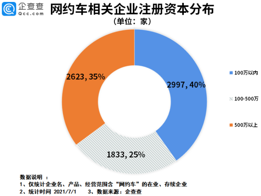 電動汽車,網約車,新能源汽車