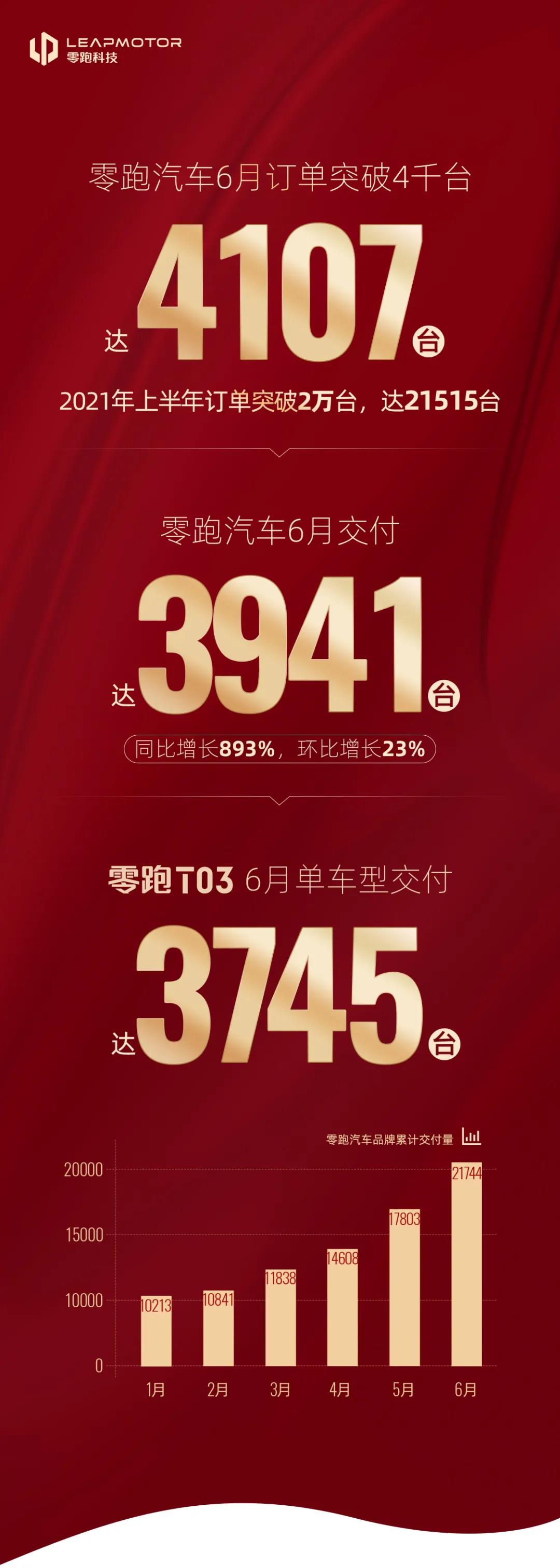 零跑汽車,新能源汽車電動汽車