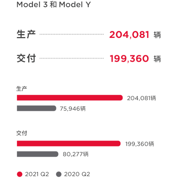 特斯拉,新能源汽車,電動(dòng)汽車