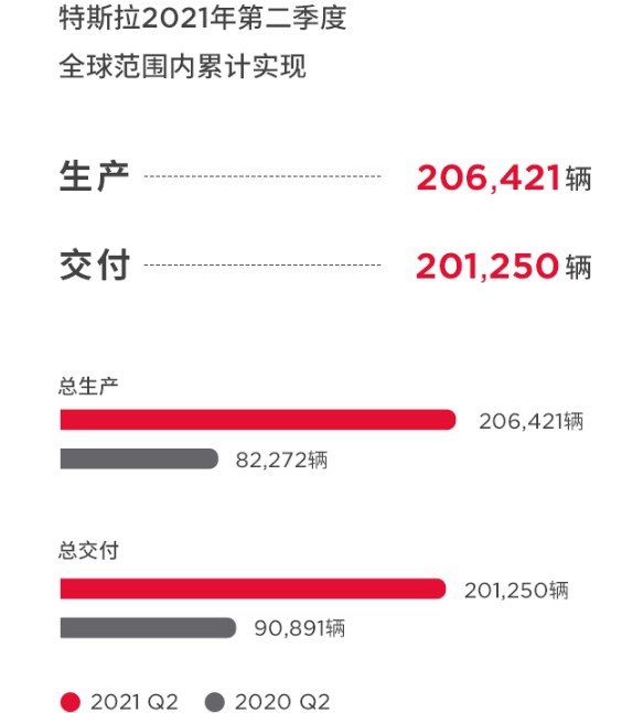 特斯拉,新能源汽車,電動(dòng)汽車