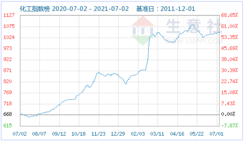 磷酸鐵鋰,碳酸鋰,正極材料