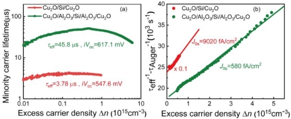 晶體硅,太陽電池,光伏發電