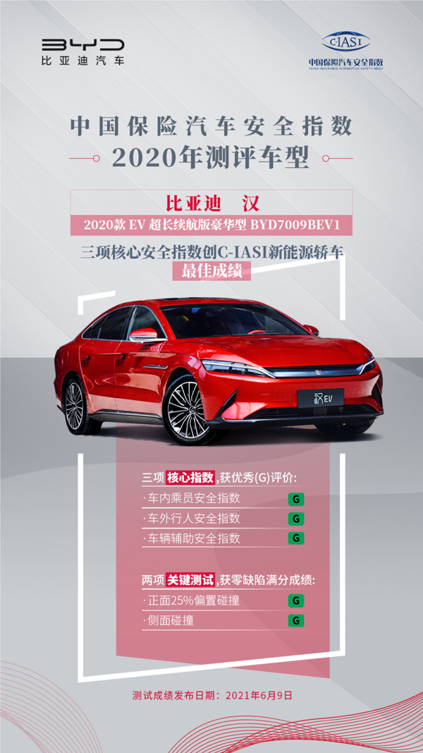 比亞迪6月新能源乘用車銷量創(chuàng)歷史新高 上半年完美收官 比亞迪6月新能源乘用車銷量創(chuàng)歷史新高 上半年完美收官