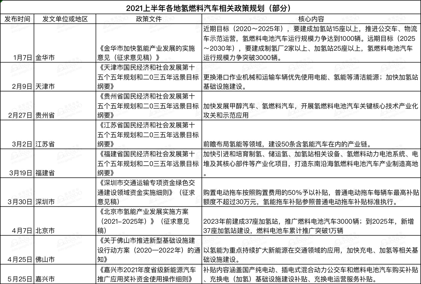 上半年國家及地方汽車相關政策一覽 新能源車依然是重點 上半年國家及地方汽車相關政策一覽 新能源車依然是重點