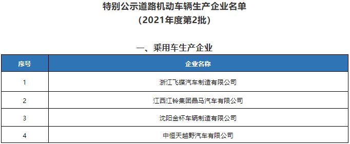 2021年度第2批特別公示道路機動車輛生產企業名單公布 2021年度第2批特別公示道路機動車輛生產企業名單公布