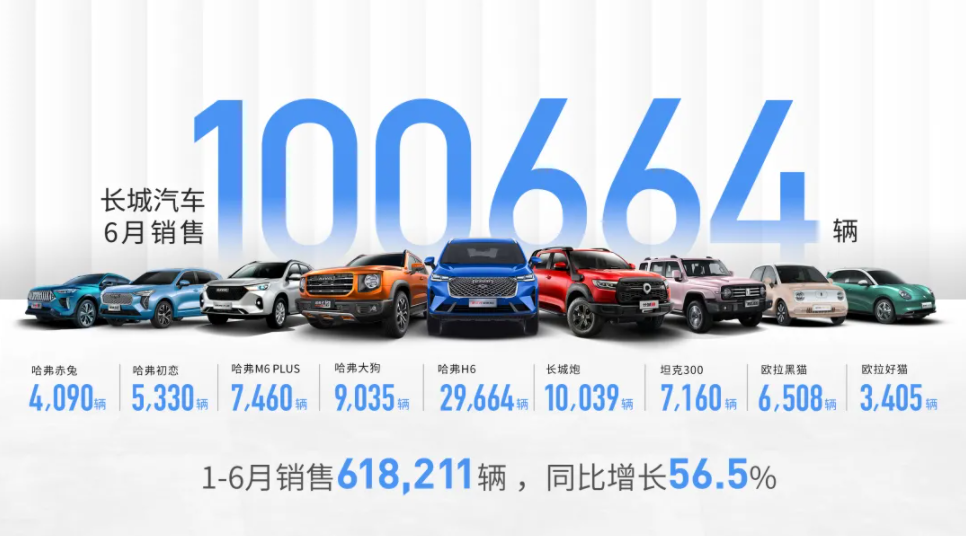 長(zhǎng)城汽車,新能源汽車,電動(dòng)汽車 長(zhǎng)城汽車,新能源汽車,電動(dòng)汽車