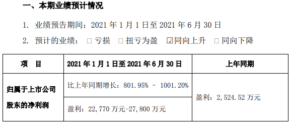 道氏技術 道氏技術