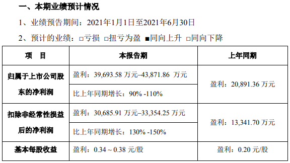 拓邦股份 拓邦股份