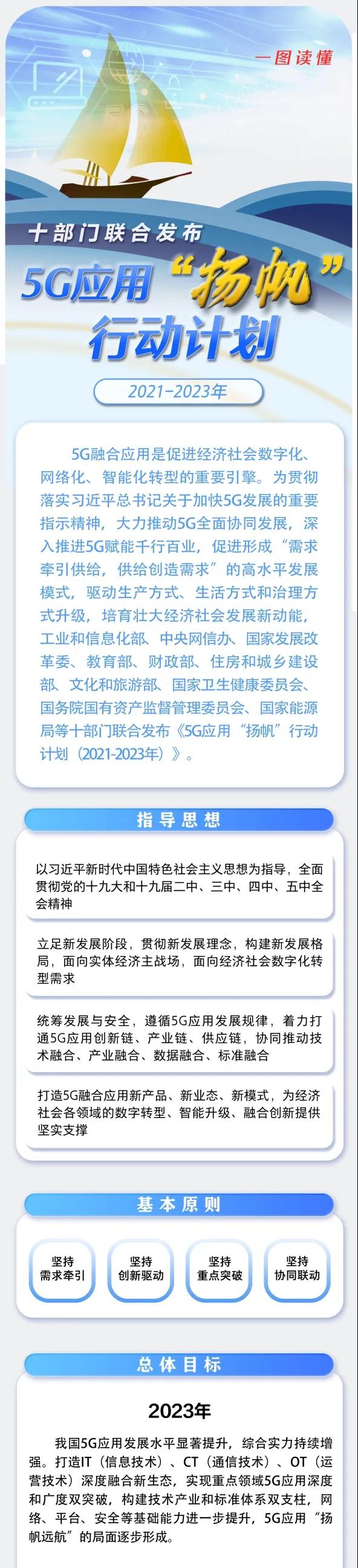 一圖讀懂《5G應用“揚帆”行動計劃（2021-2023年）》