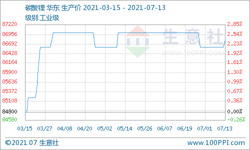 碳酸鋰,鋰電池,正極材料