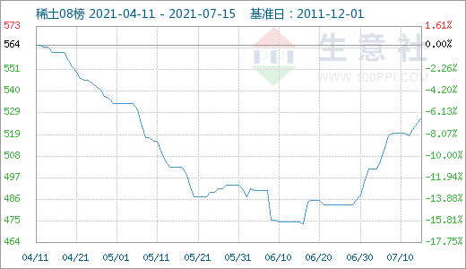 稀土,新能源汽車,鐠釹系稀土